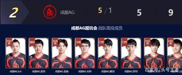 勇士在20 勇士在20